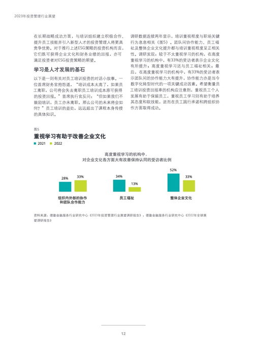 2023年投資管理行業展望 德勤咨詢洞見與戰略指南