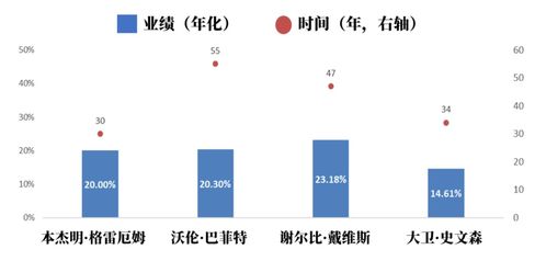 在基金投資中，能管住手到底有多重要？