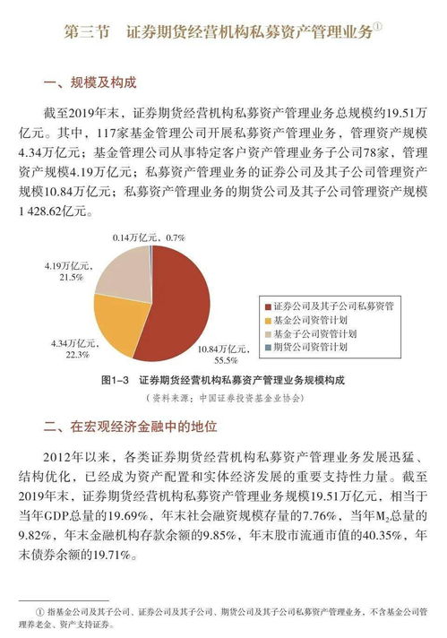 資產管理業投資管理與咨詢趨勢 中國證券投資基金業2020年度思考（第一章下）
